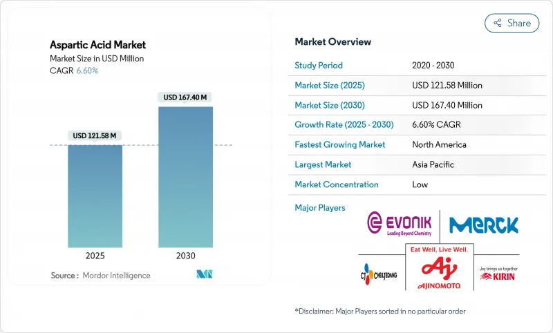 天門冬胺酸-市場-IMG1