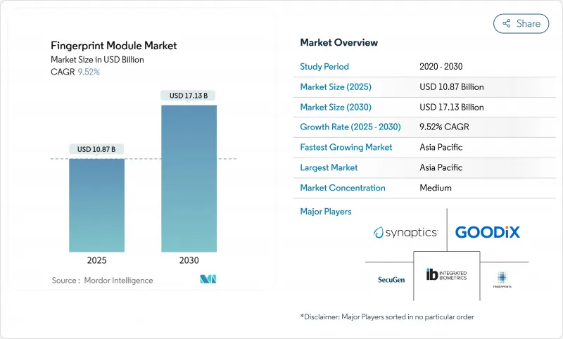 指紋模組市場-IMG1