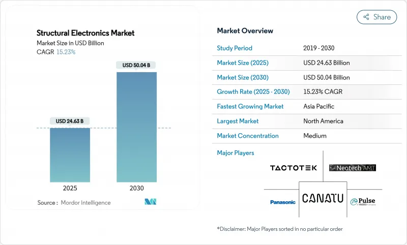 結構電子市場-IMG1