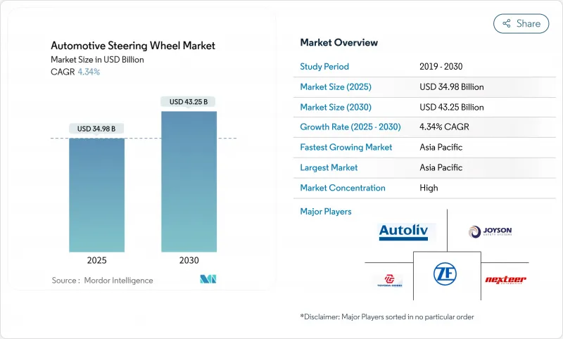 汽車方向盤市場-IMG1