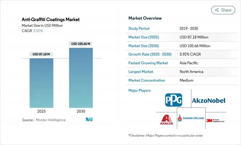 防塗鴉塗料市場-IMG1