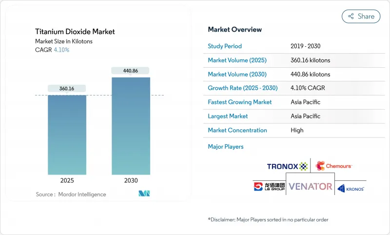二氧化鈦市場-IMG1