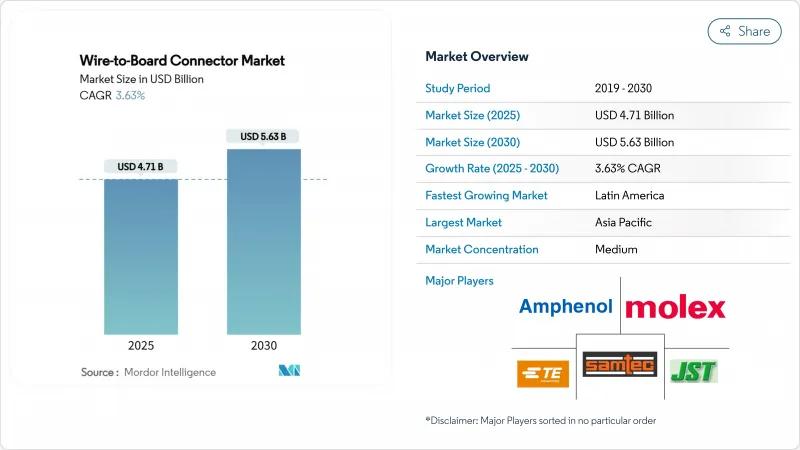 線對板連接器市場-IMG1