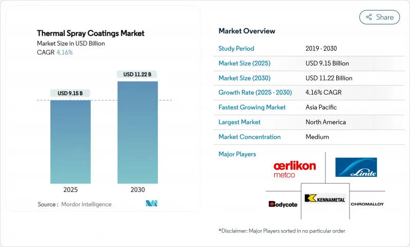 熱噴塗塗層市場-IMG1