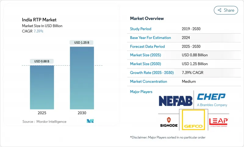 印度RTP市場-IMG1