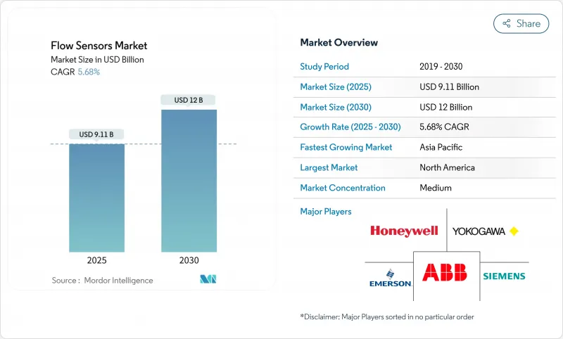 流量感測器市場-IMG1