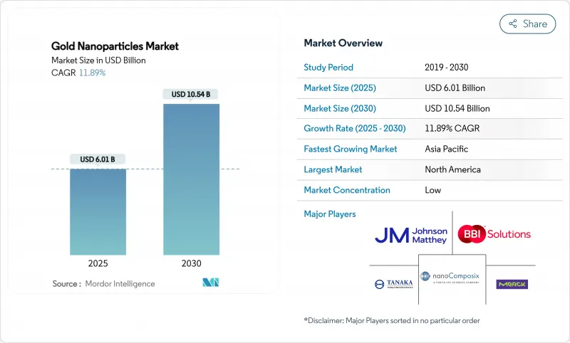 金奈米粒子-市場-IMG1
