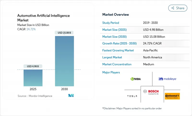 汽車人工智慧市場-IMG1
