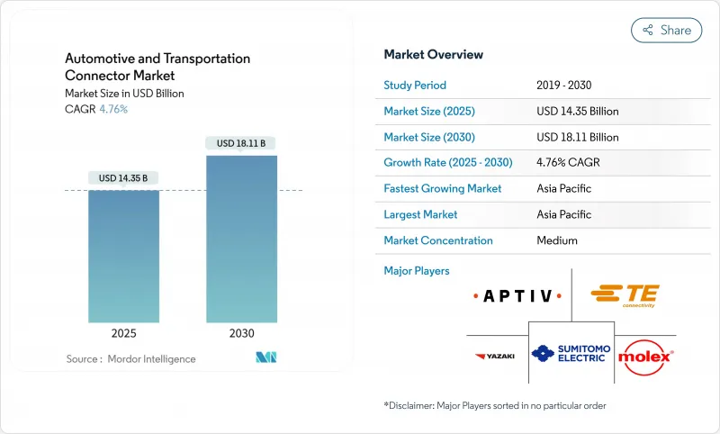 汽車與交通連接器市場-IMG1