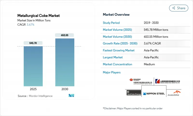 冶金焦炭市場-IMG1