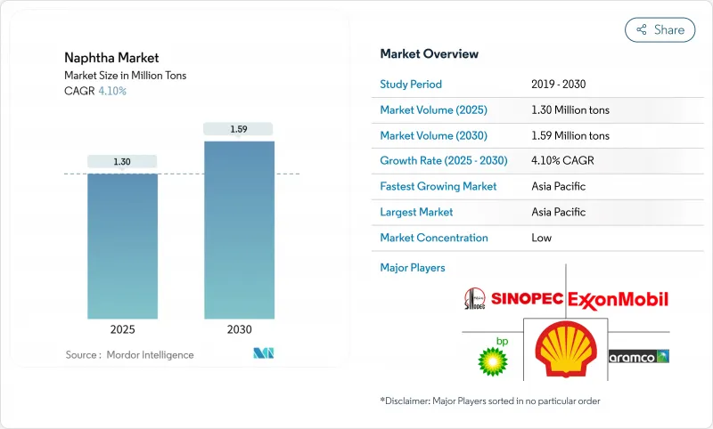 石腦油市場-IMG1
