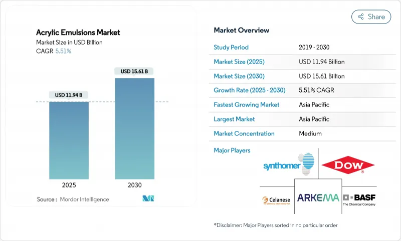 丙烯酸乳液市場-IMG1