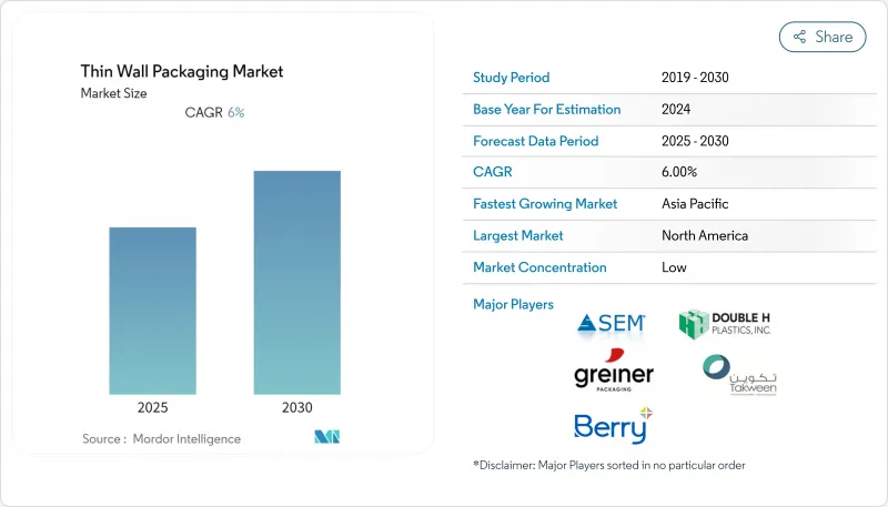 薄壁包裝市場-IMG1