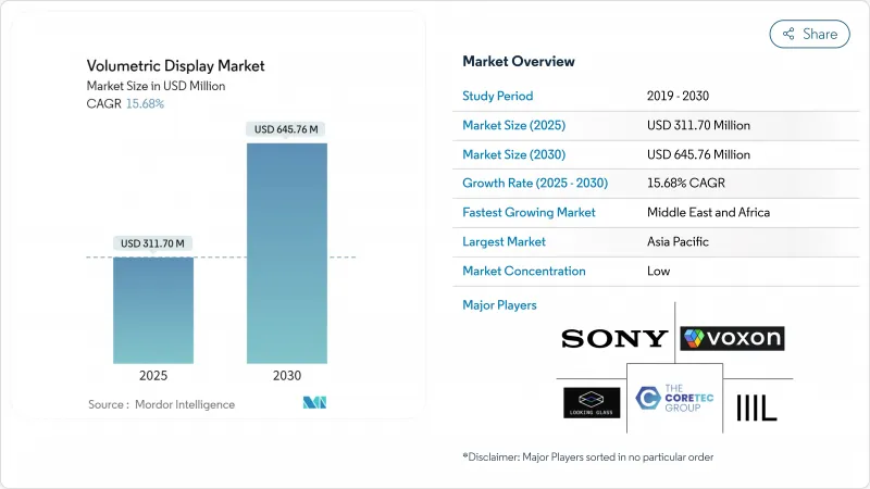 體積顯示器-市場-IMG1