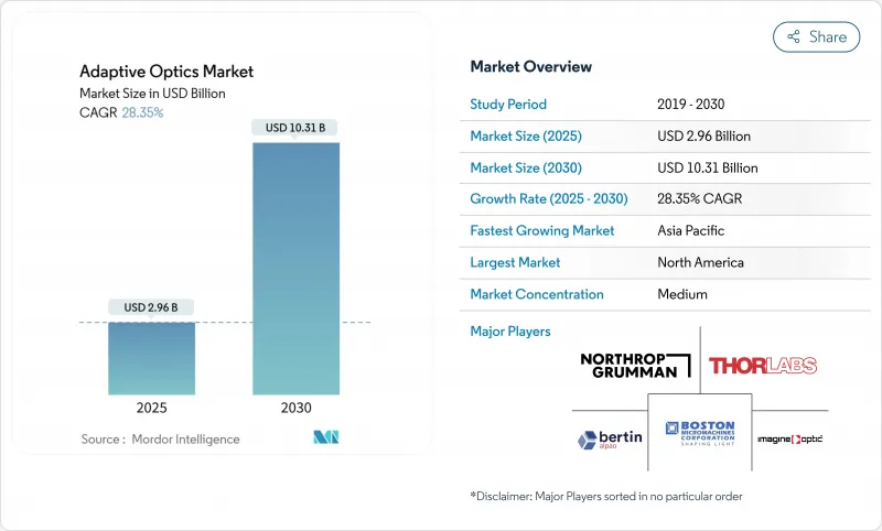自適應光學市場-IMG1
