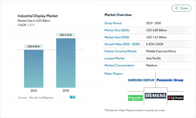 工業顯示器市場-IMG1