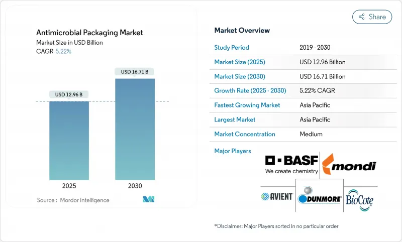 抗菌包裝-市場-IMG1