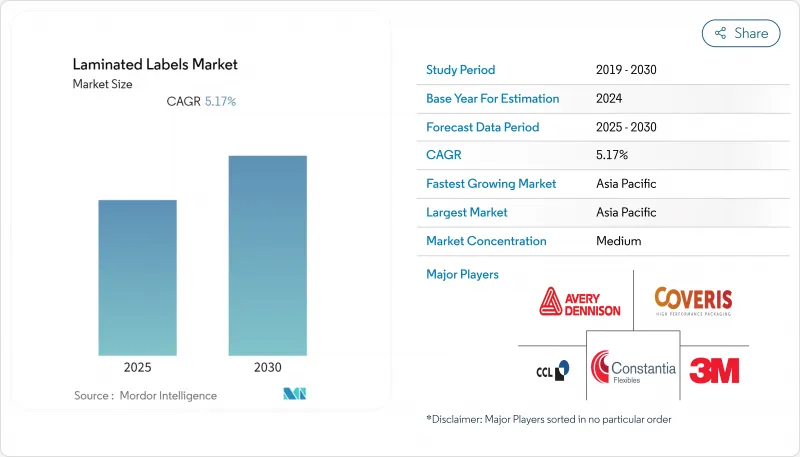 層壓標籤-市場-IMG1
