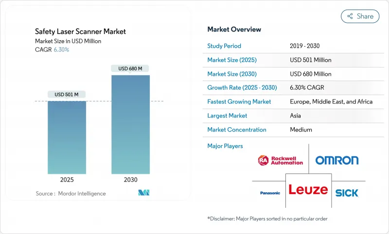 安全雷射掃描儀市場-IMG1