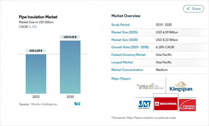 管道保溫市場-IMG1