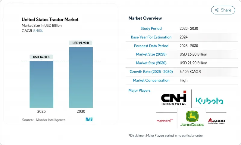 美國曳引機市場-IMG1