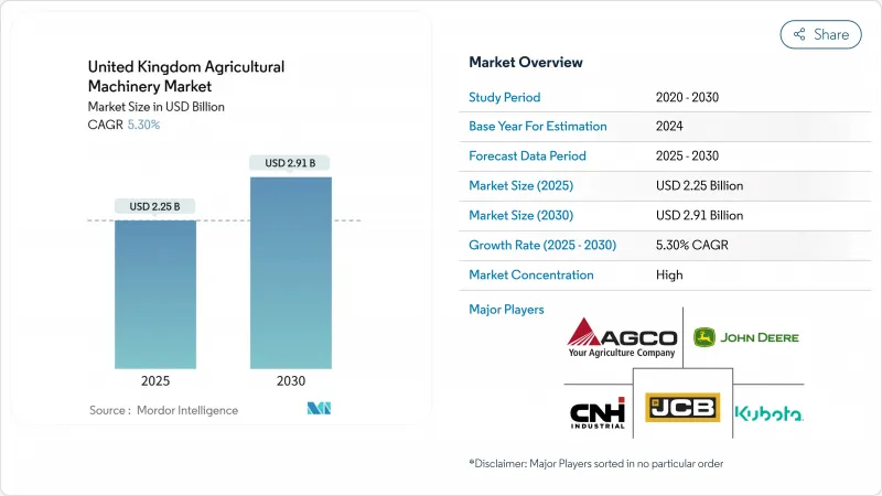 英國農業機械市場-IMG1