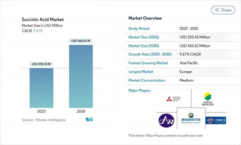 琥珀酸-市場-IMG1