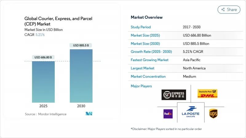 快遞包裹 (CEP)-市場-IMG1