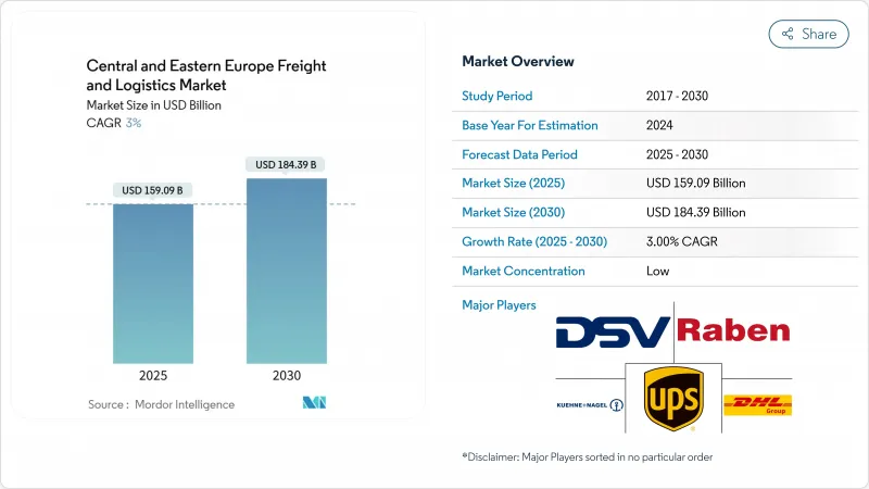 中東歐貨運和物流市場-IMG1
