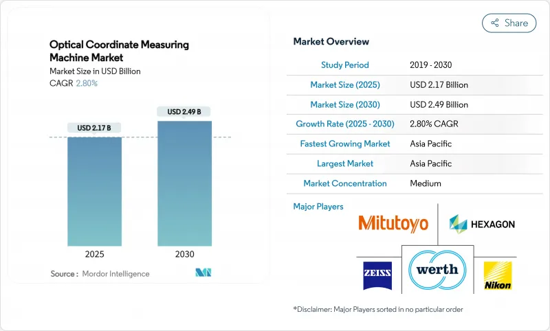 光學座標測量機-市場-IMG1