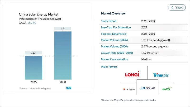 中國太陽能市場-IMG1