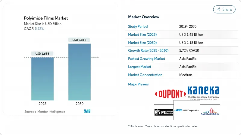 聚醯亞胺薄膜-市場-IMG1