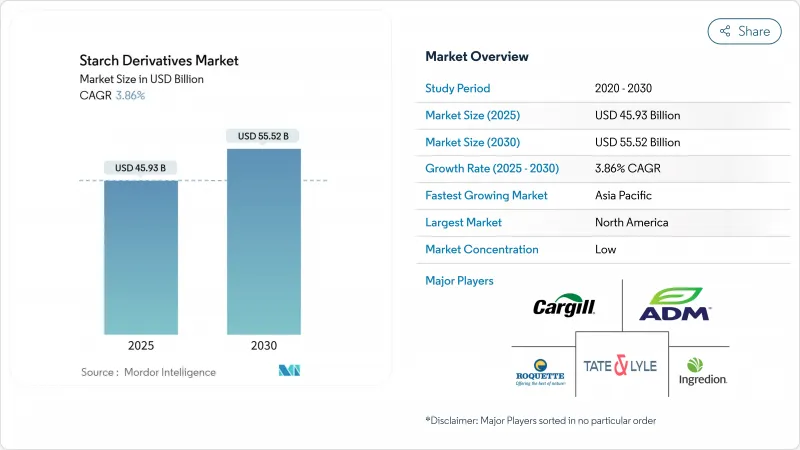 澱粉衍生物-市場-IMG1