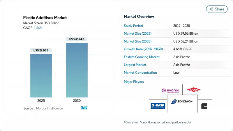塑膠添加劑-市場-IMG1