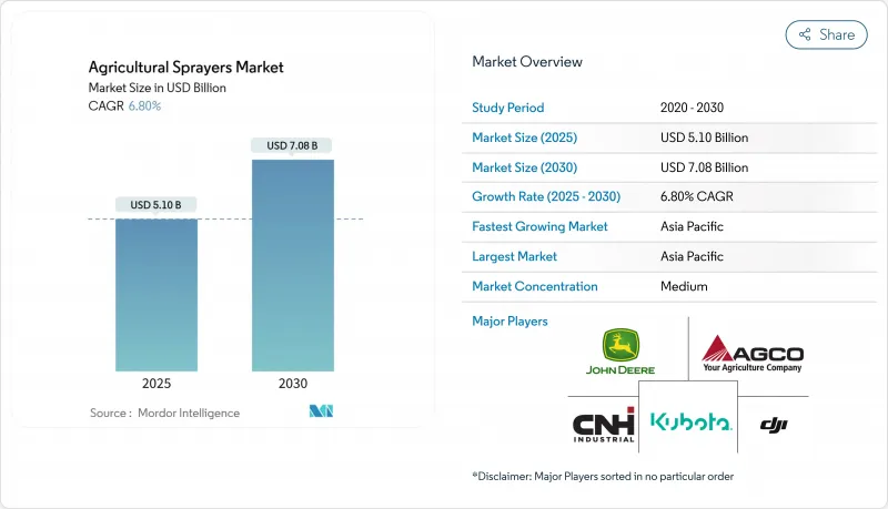 農業噴霧器-市場-IMG1