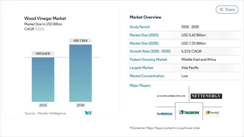 木醋液-市場-IMG1