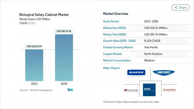 生物安全櫃-市場-IMG1