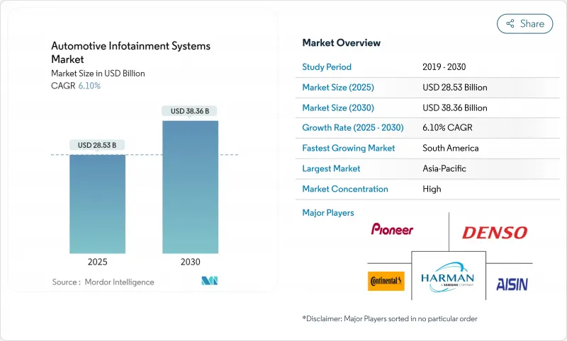 汽車資訊娛樂系統-市場-IMG1