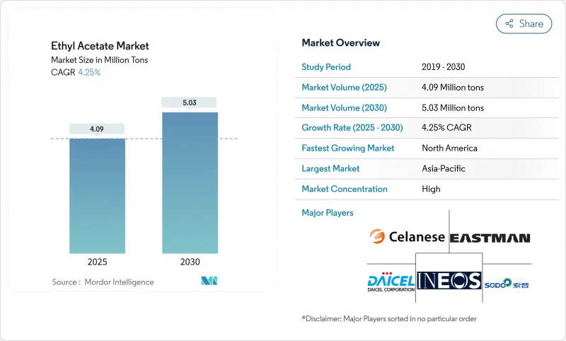 乙酸乙酯-市場-IMG1
