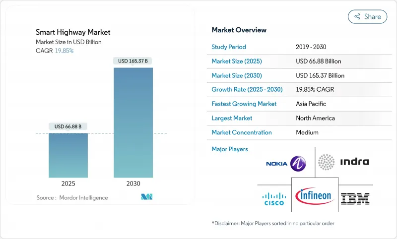 智慧高速公路市場-IMG1