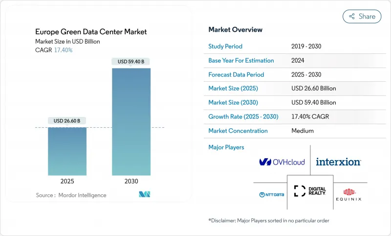 歐洲綠色資料中心市場-IMG1