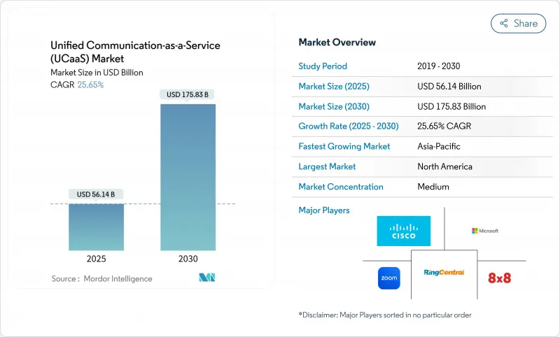 統一通訊即服務 (UCaaS)-市場-IMG1