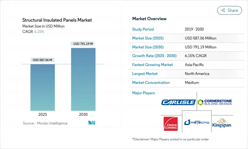 結構絕緣板-市場-IMG1