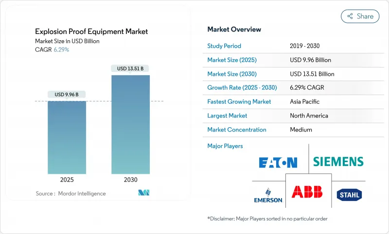 防爆設備市場-IMG1