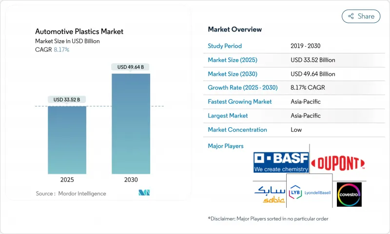 汽車塑膠市場-IMG1