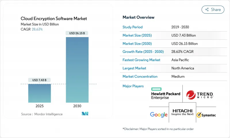 雲端加密軟體-市場-IMG1