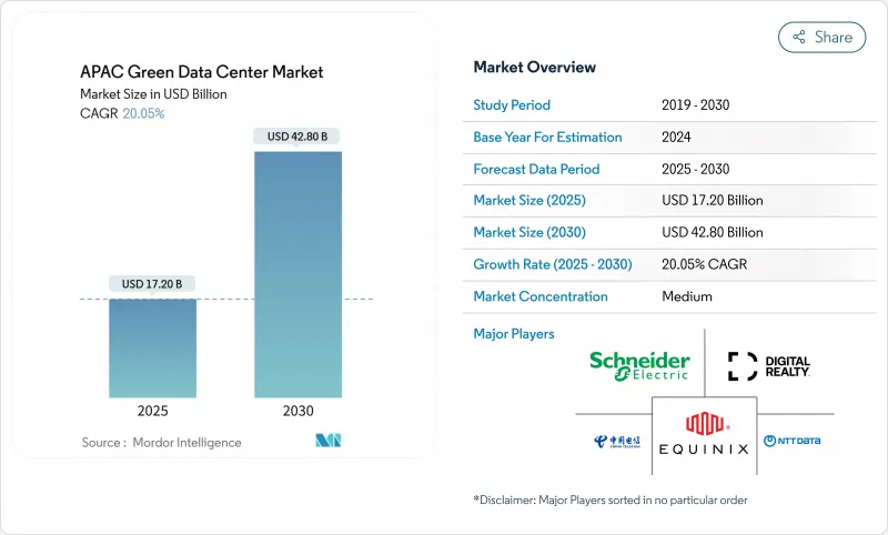 亞太綠色資料中心市場-IMG1