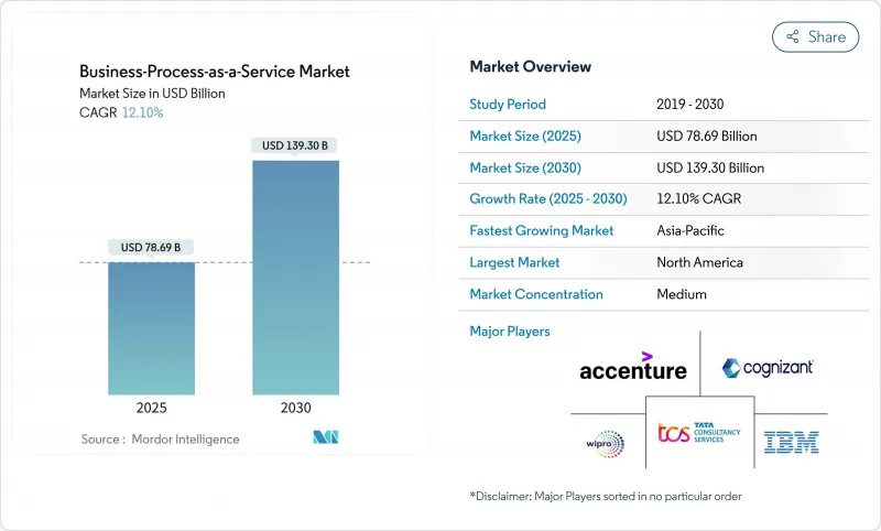 BPaaS(業務流程即服務)-市場-IMG1