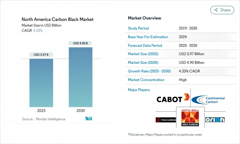 北美炭黑市場-IMG1