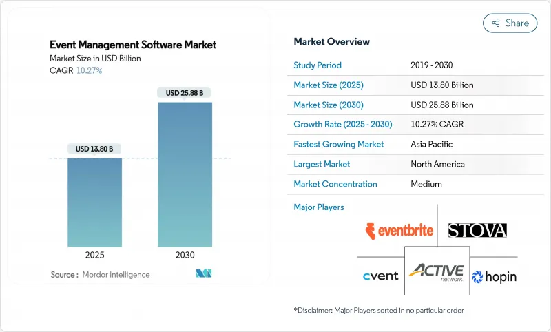 活動管理軟體-市場-IMG1